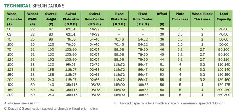 Apex C-100 Series Specifications