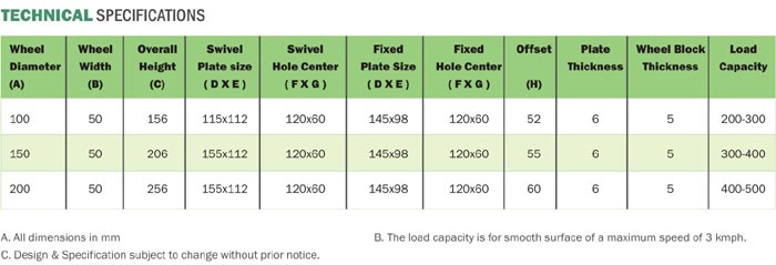 Apex C-100 Series Specifications