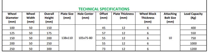 Apex C-100 Series Specifications